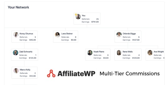 AffiliateWP Multi-Tier Commissions 1.4.6